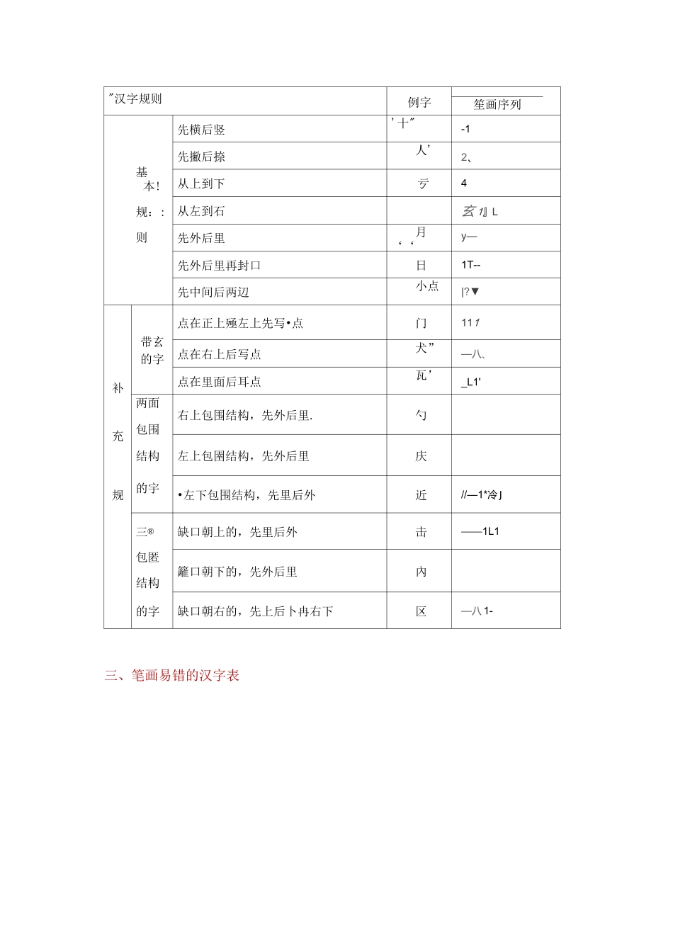 部编版一年级汉字基础知识大全(笔画、笔顺、易错笔画、易错笔顺、间架结构、部首名称)_第2页