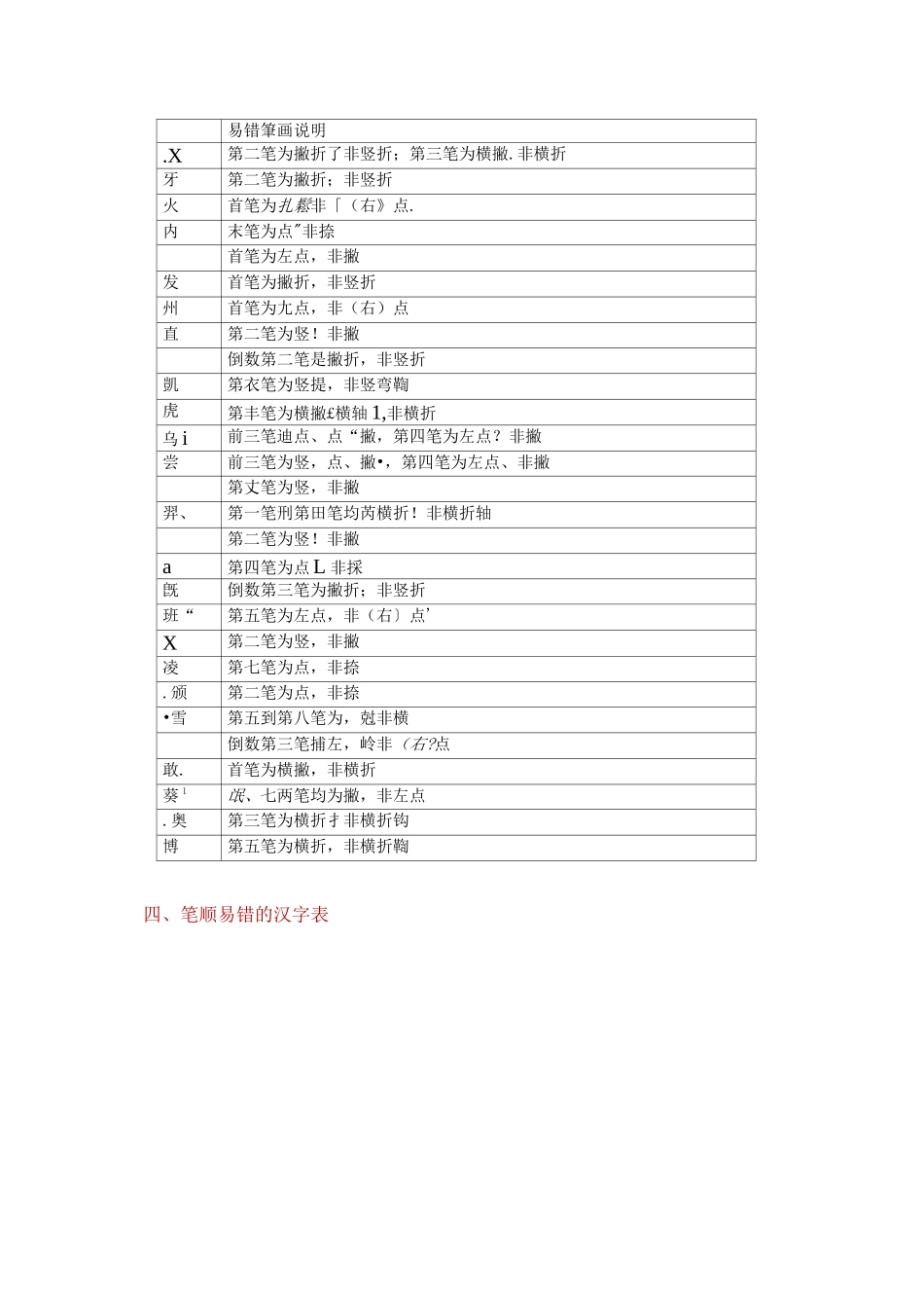 部编版一年级汉字基础知识大全(笔画、笔顺、易错笔画、易错笔顺、间架结构、部首名称)_第3页