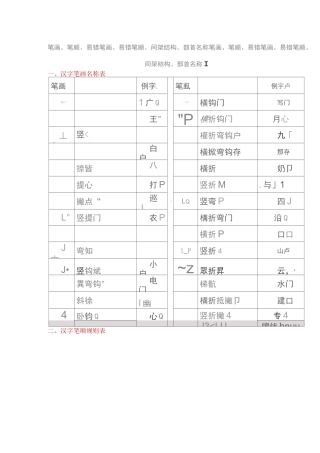 部编版一年级汉字基础知识大全(笔画、笔顺、易错笔画、易错笔顺、间架结构、部首名称)