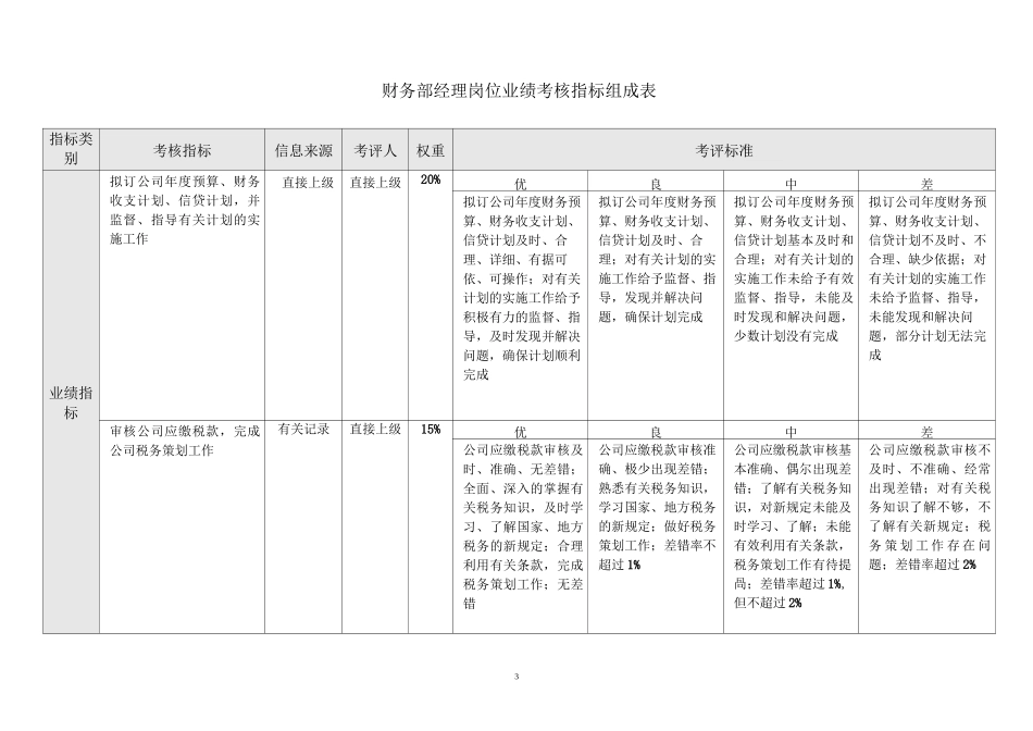 财务工作绩效考核指标_第3页