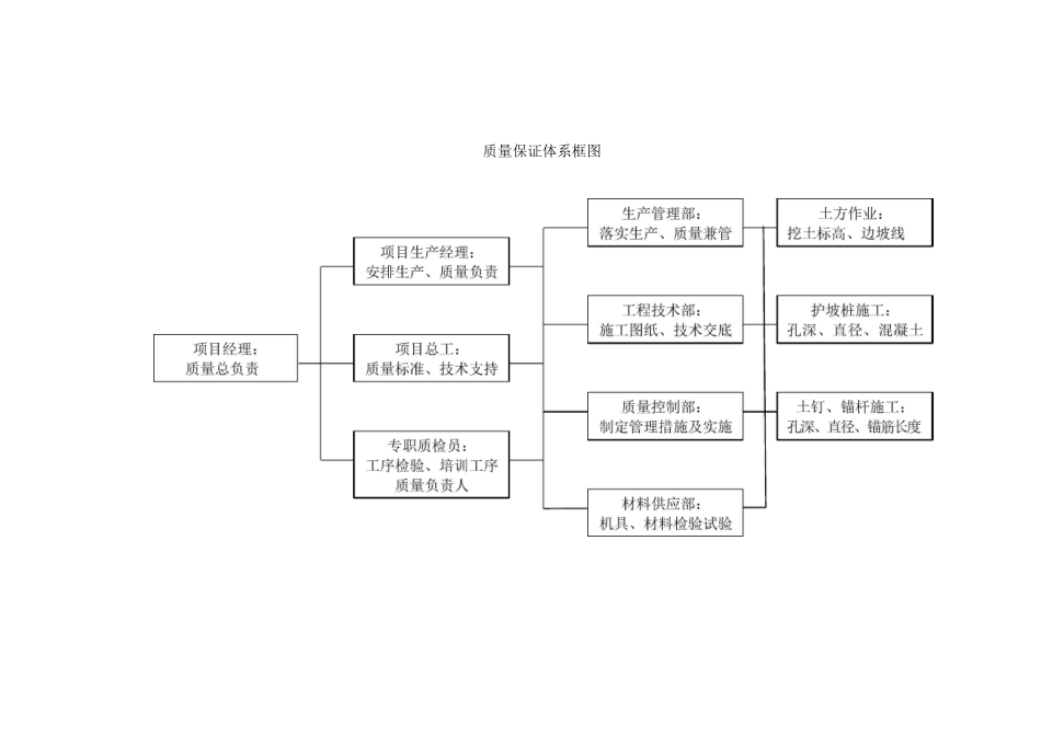 土方工程施工质量控制要求及质量保证措施_第2页