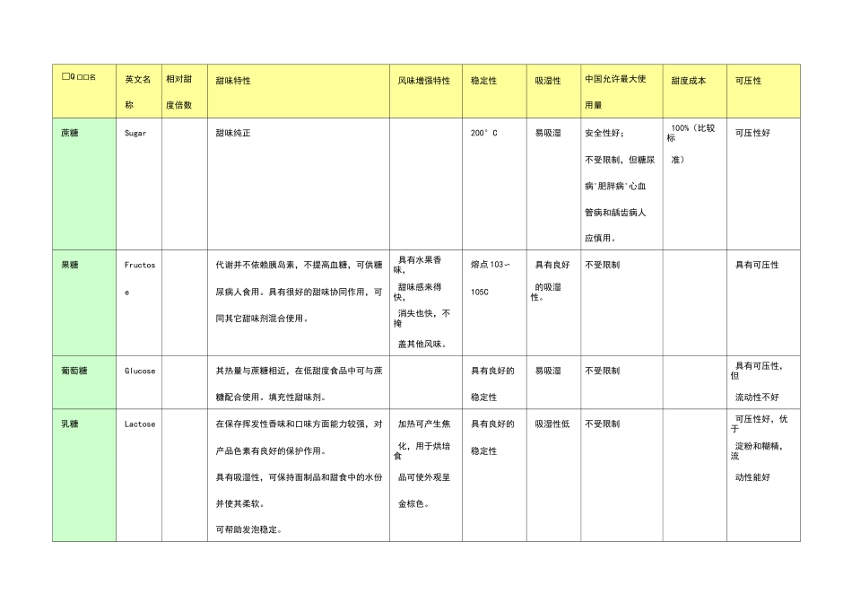 各种甜味剂的特性_第1页