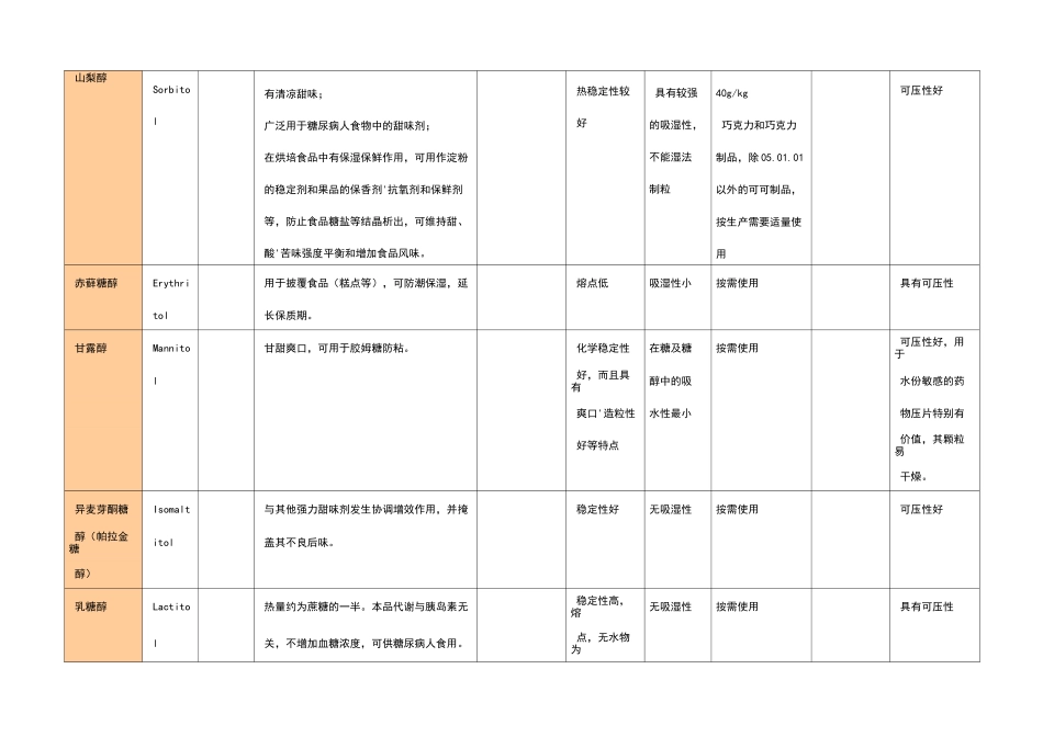 各种甜味剂的特性_第3页