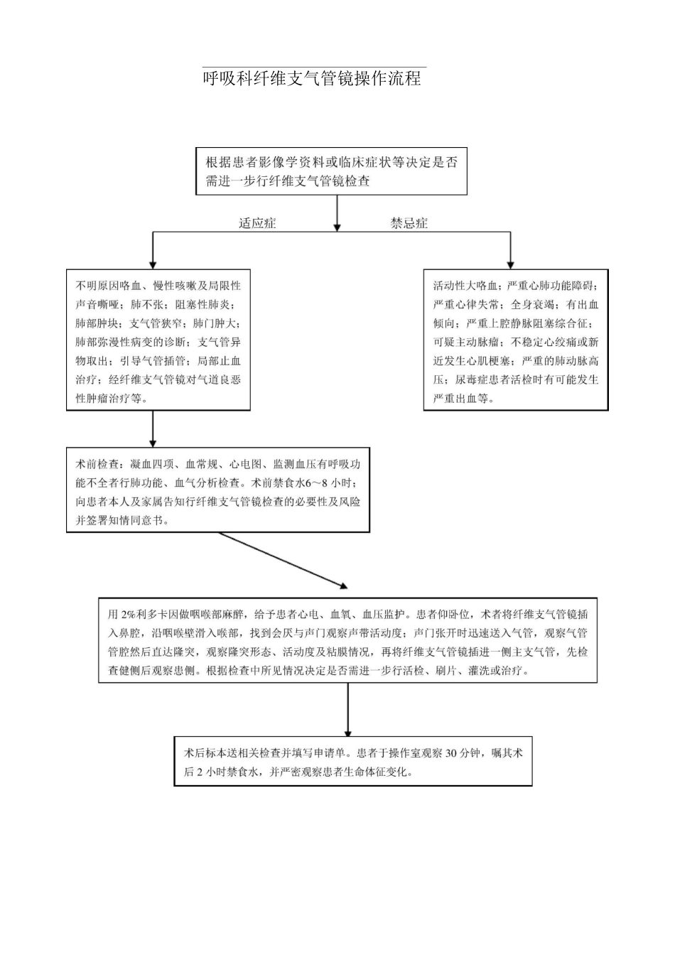 纤维支气管镜操作流程_第1页