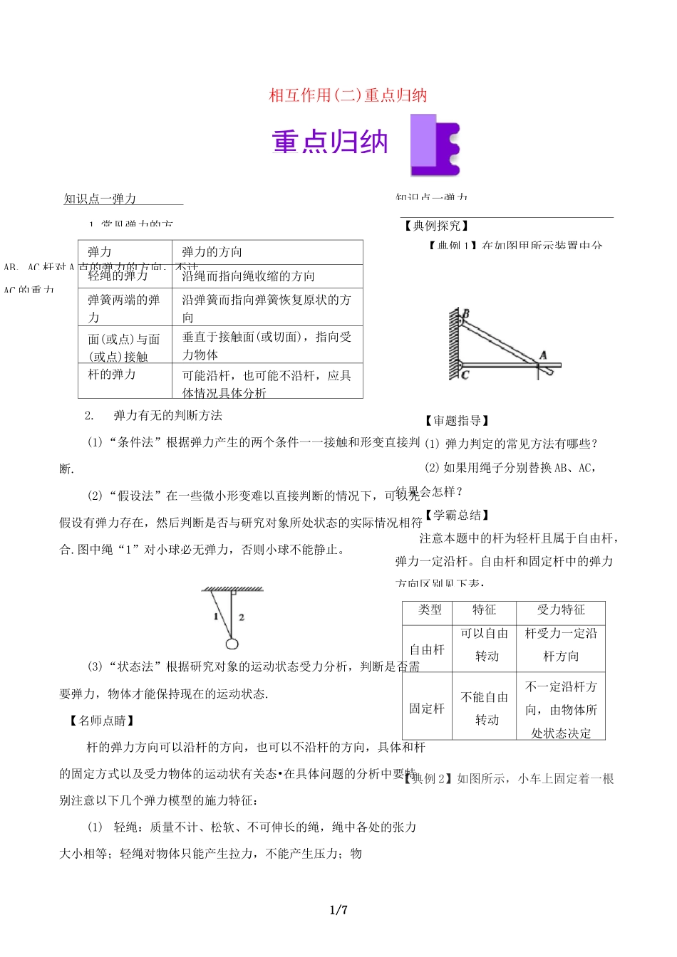 高中物理相互作用重点归纳_第1页