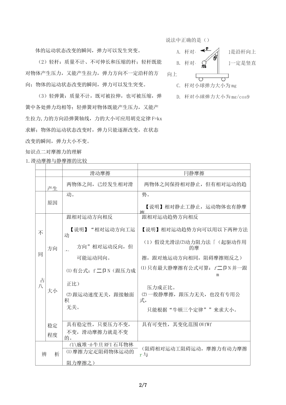 高中物理相互作用重点归纳_第2页
