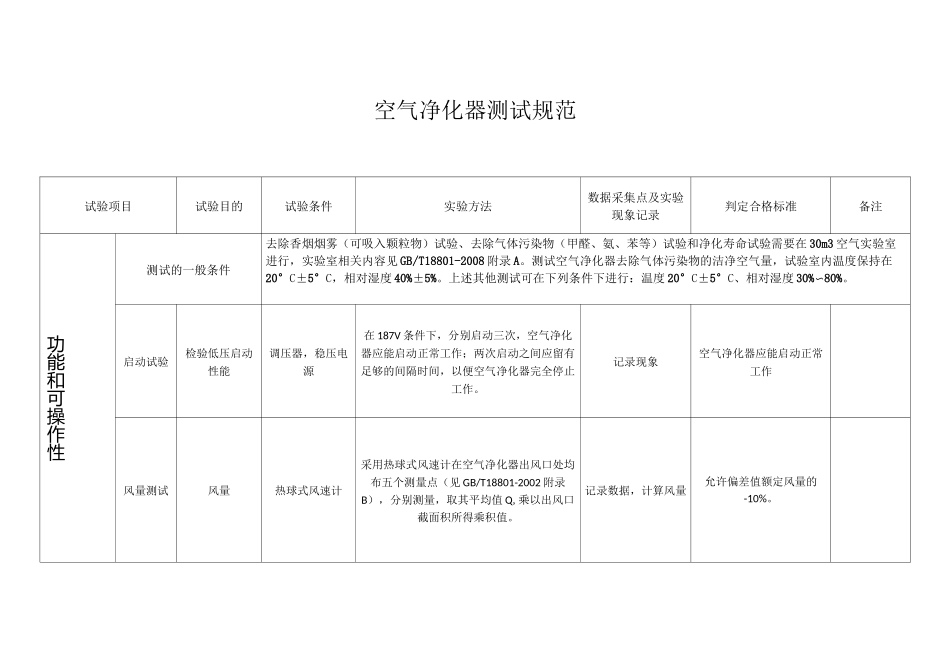 空气净化器功能性测试规范(初稿)_第1页
