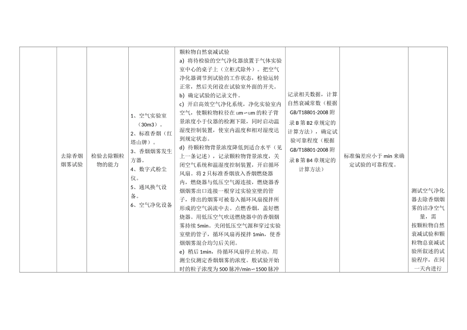 空气净化器功能性测试规范(初稿)_第2页
