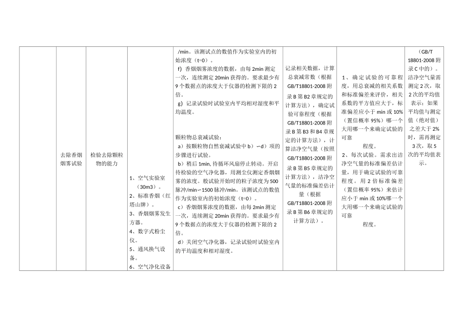 空气净化器功能性测试规范(初稿)_第3页