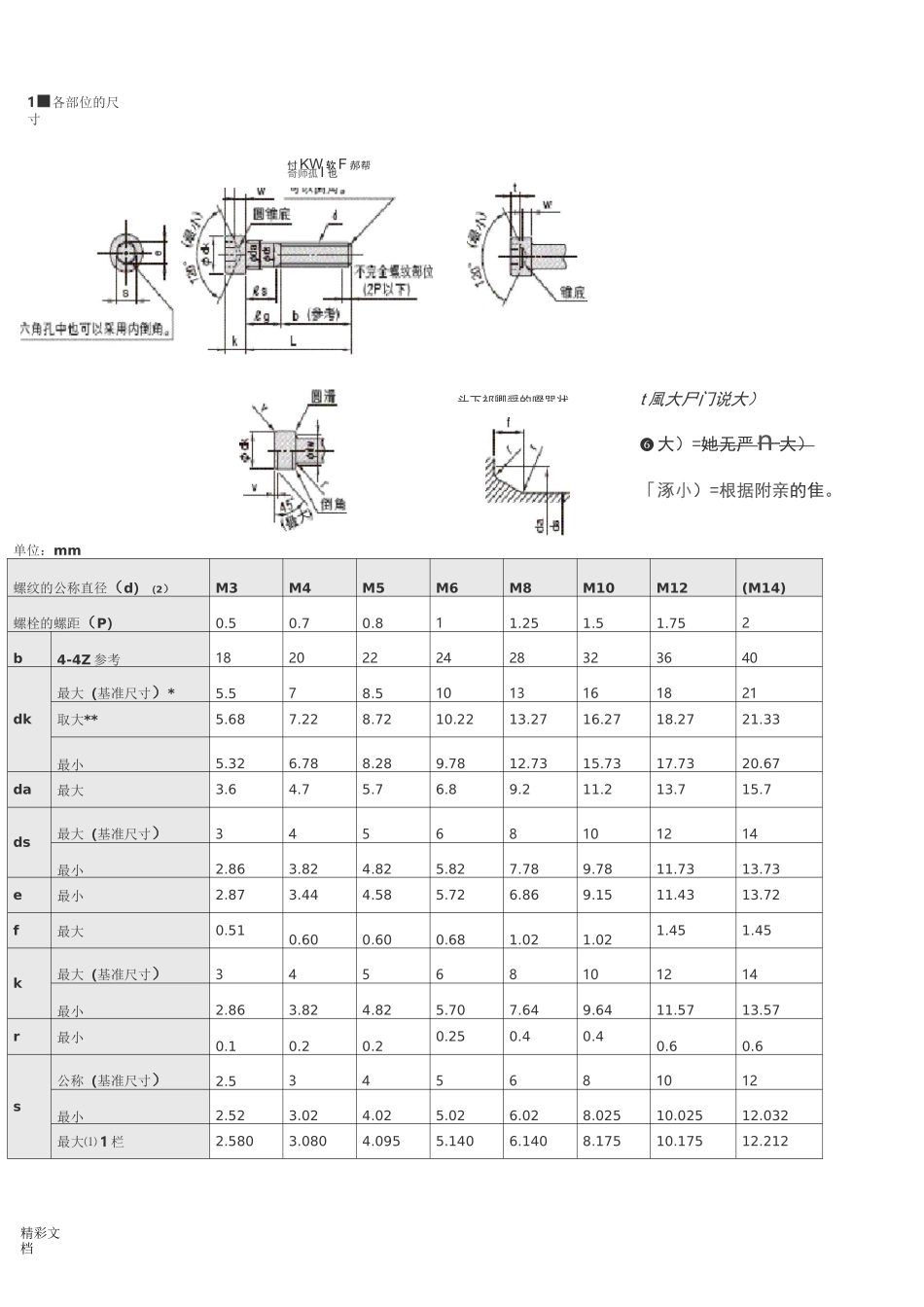 内六角螺栓尺寸表_第1页