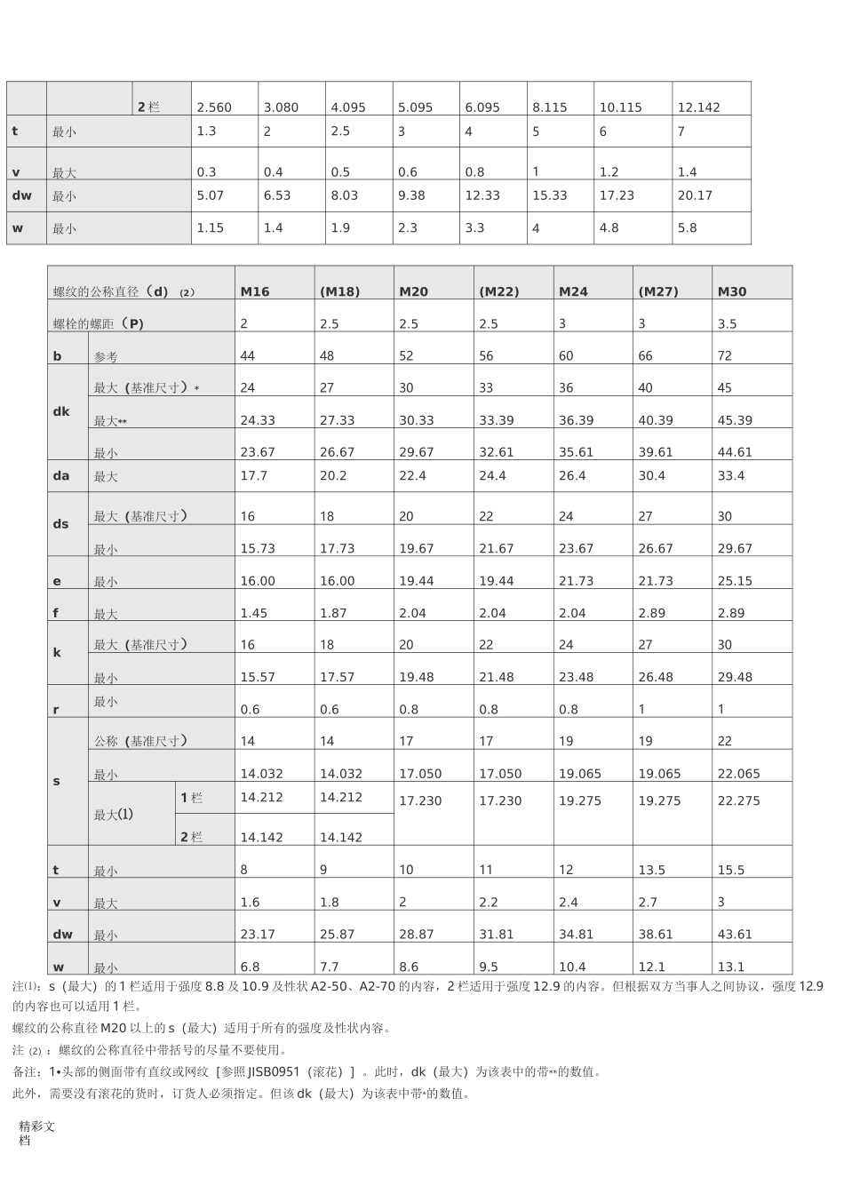 内六角螺栓尺寸表_第2页