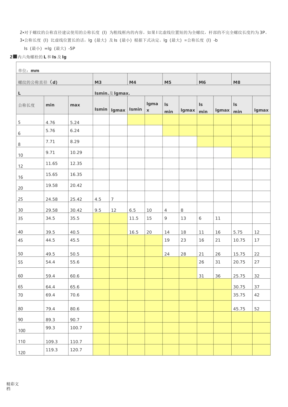 内六角螺栓尺寸表_第3页