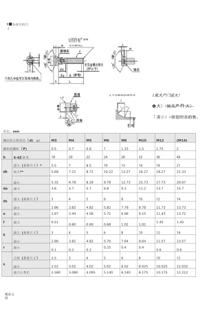 内六角螺栓尺寸表