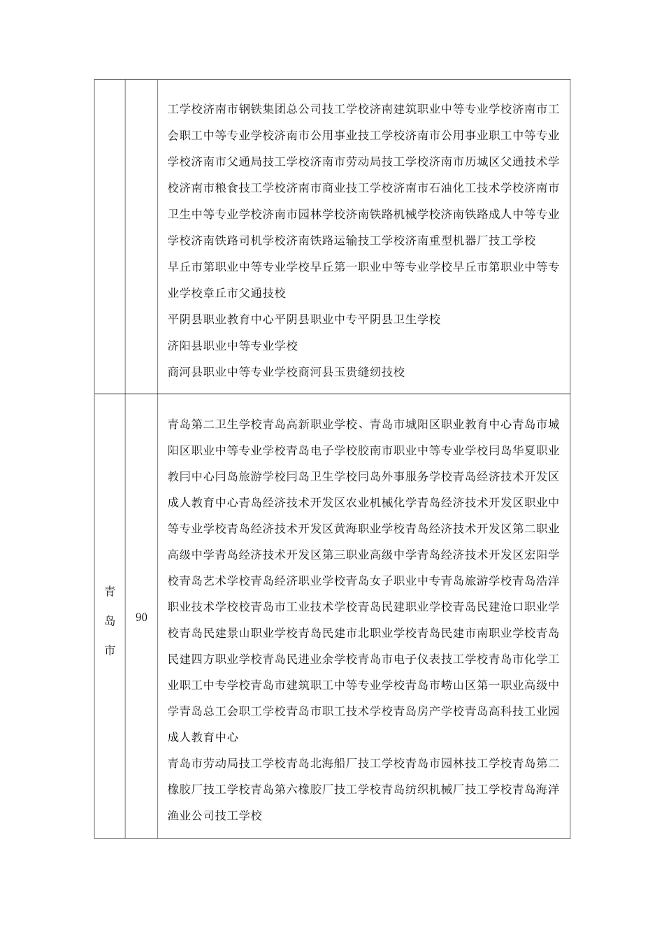 山东省中职学校名录_第2页
