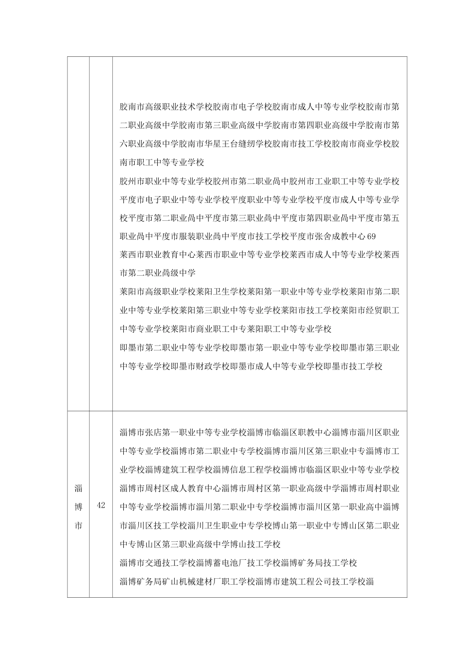 山东省中职学校名录_第3页