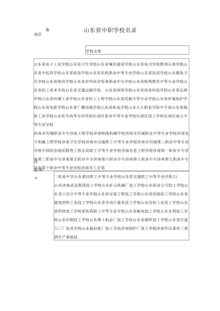 山东省中职学校名录