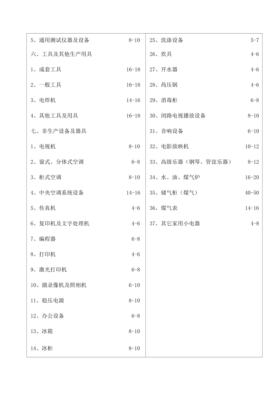 评估机器设备经济寿命参考表_第3页
