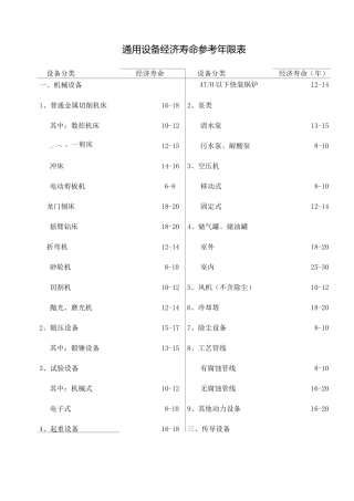 评估机器设备经济寿命参考表