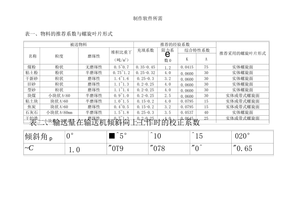 螺旋输送机设计_第1页