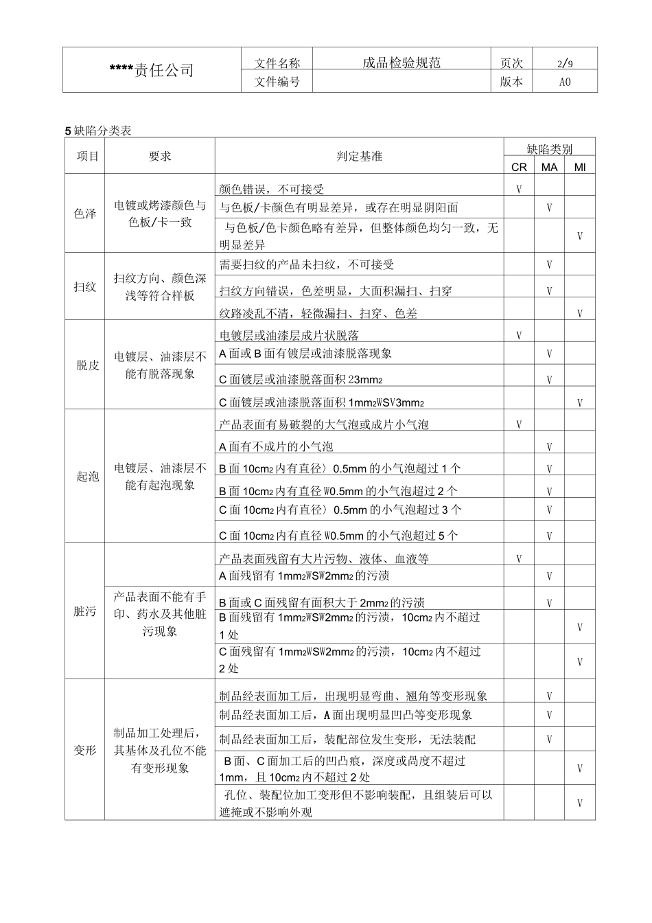 电镀电泳产品检验规范_第2页