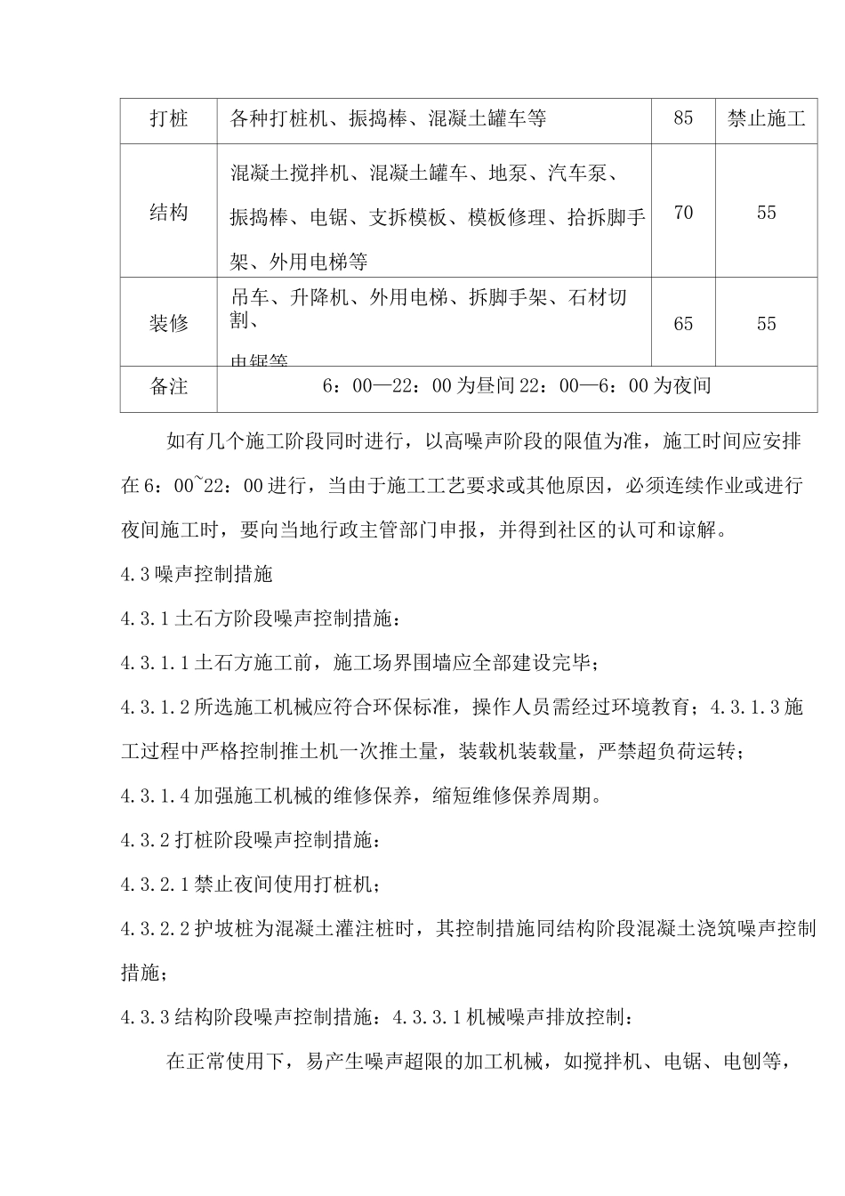 噪声控制作业指导书_第2页