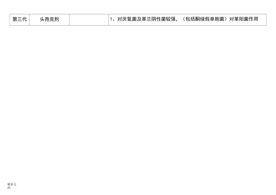 头孢类抗生素分类_第2页