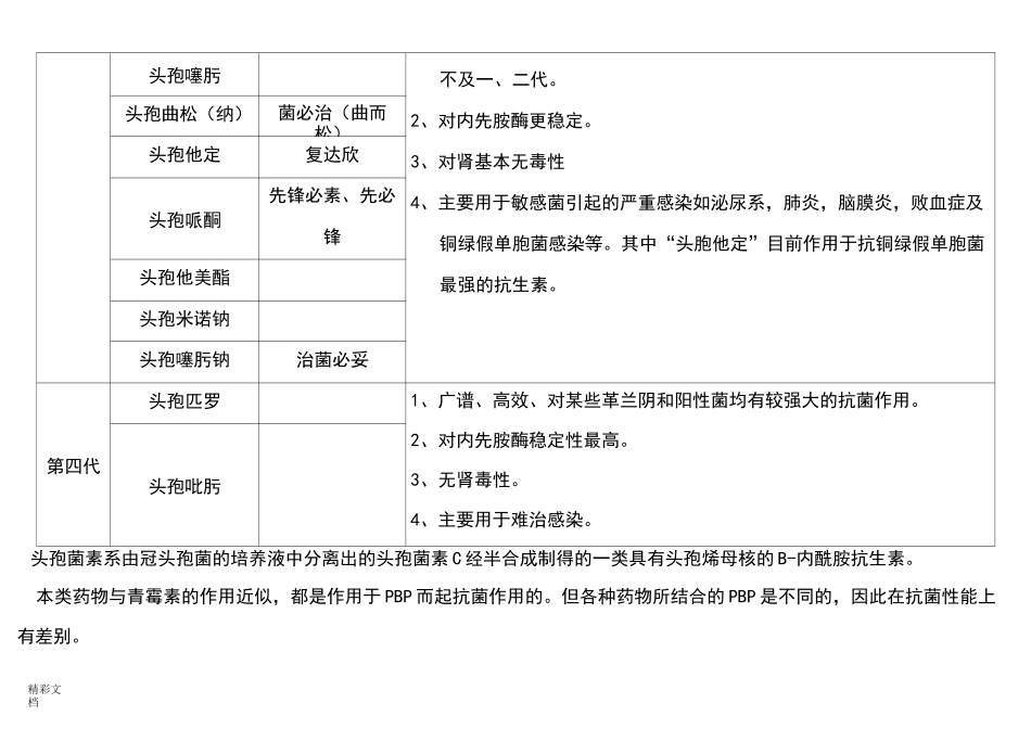 头孢类抗生素分类_第3页