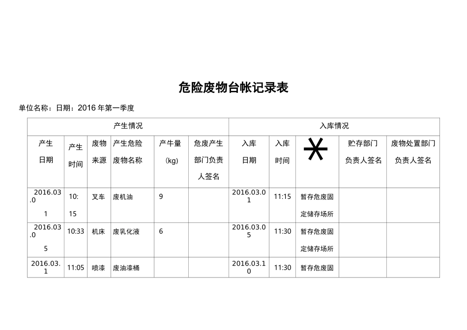 危险废弃物台账_第2页
