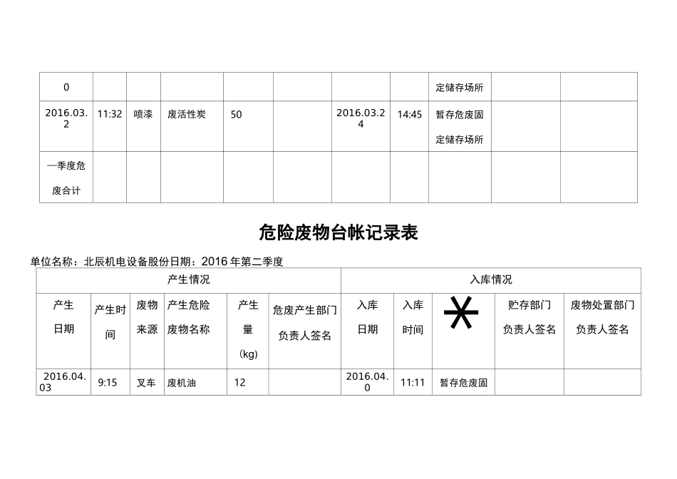 危险废弃物台账_第3页