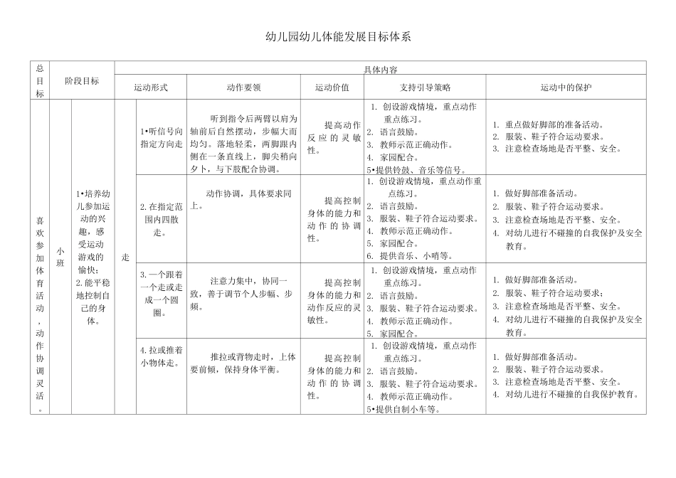 幼儿园幼儿体能发展目标体系_第1页