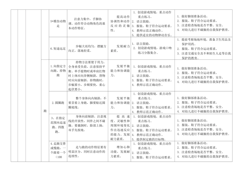 幼儿园幼儿体能发展目标体系_第2页