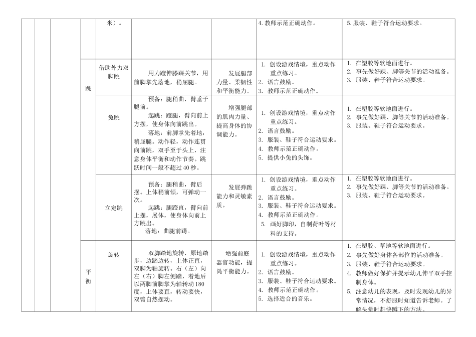 幼儿园幼儿体能发展目标体系_第3页