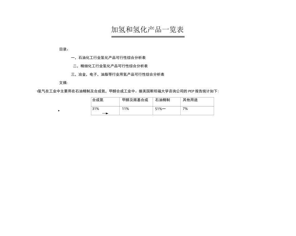 加氢产品汇总一览表_第1页