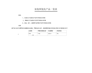 加氢产品汇总一览表