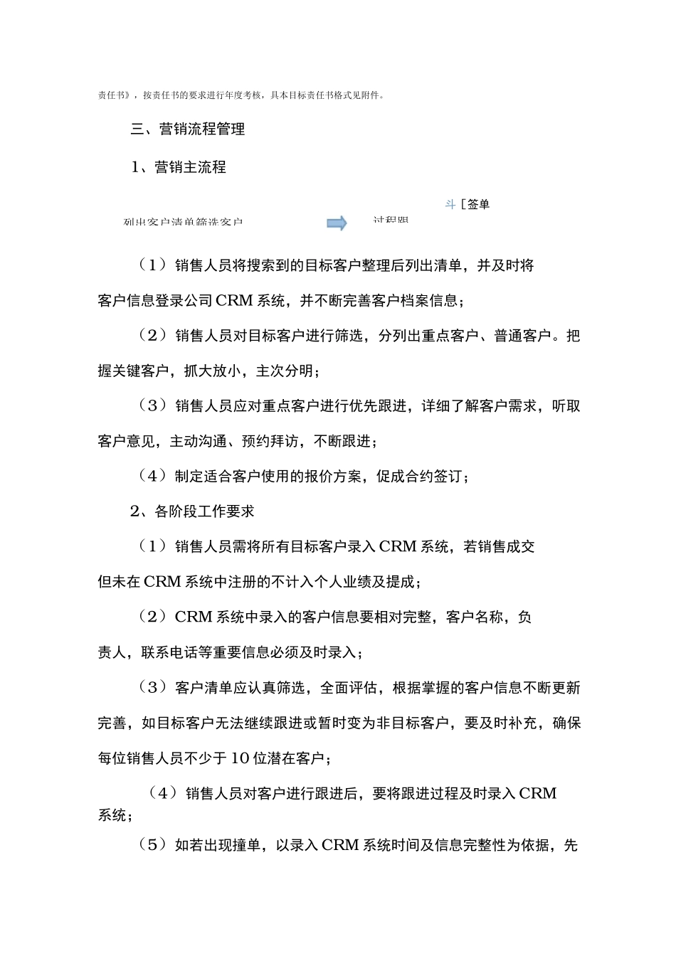 销售管理规范方案_第2页