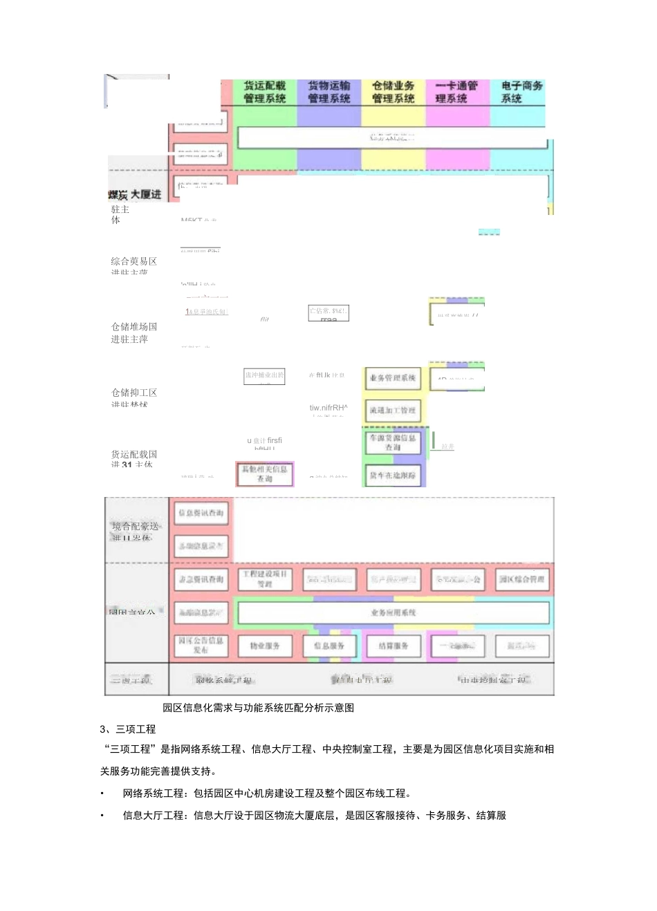物流产业园区_第2页