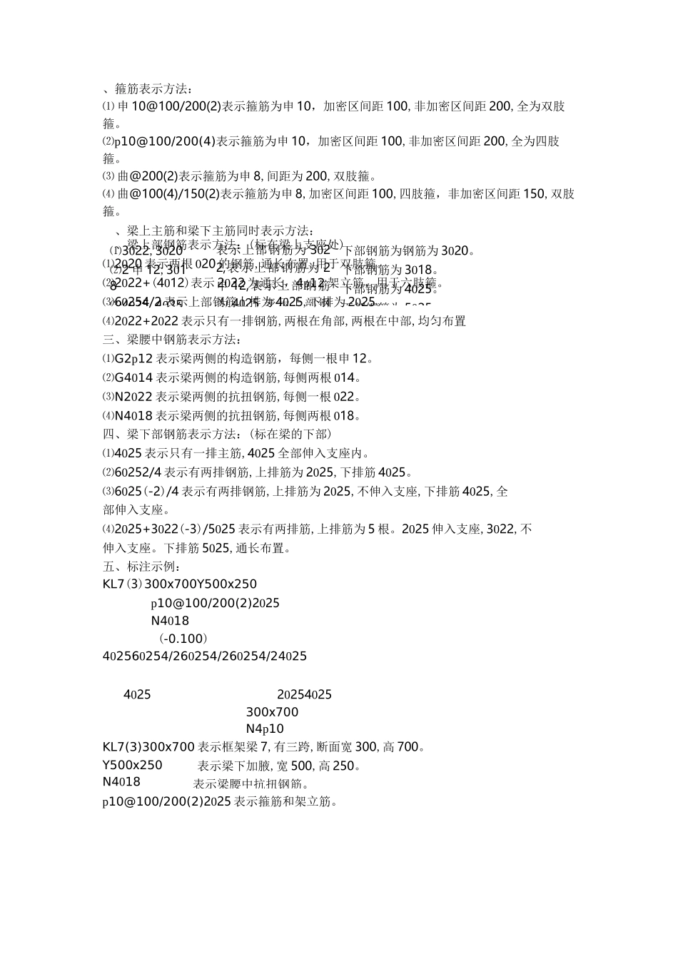 箍筋表示方法_第1页