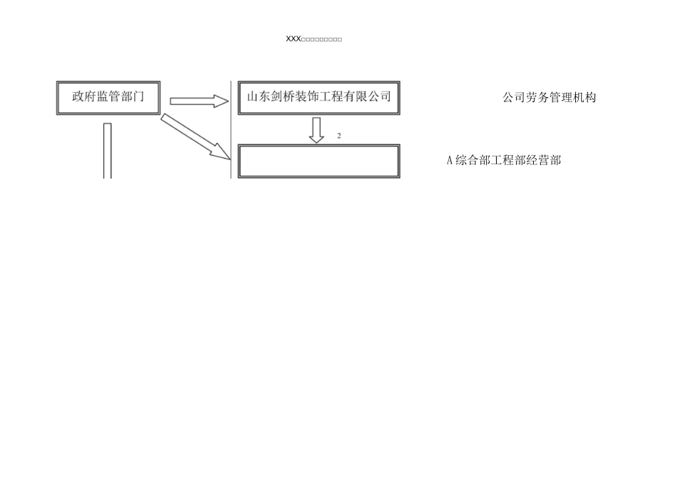 项目部劳务保障体系范文_第3页