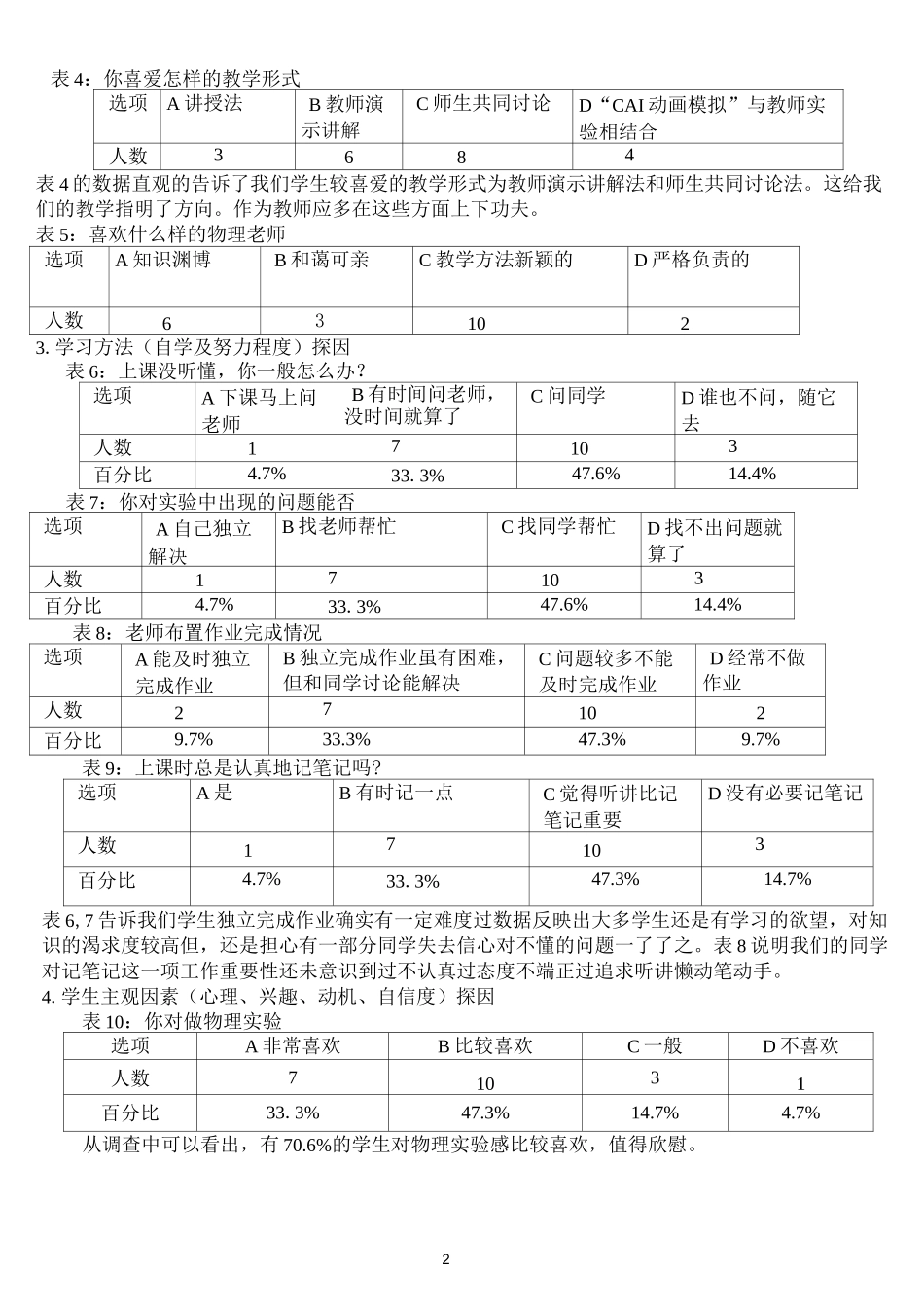 高中学生物理学习困难成因总结_第2页