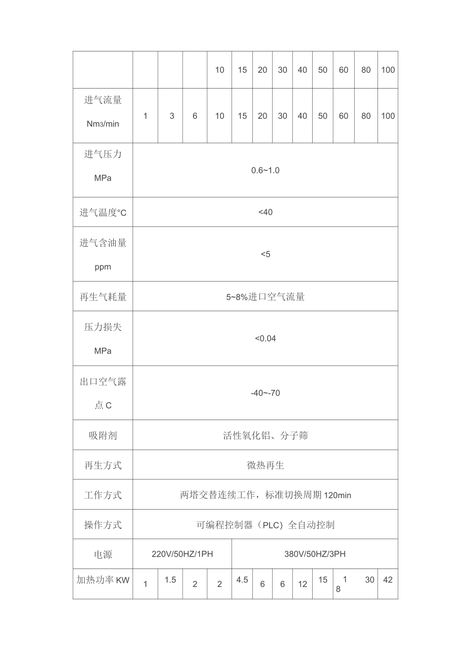 微热再生吸附式干燥机使用说明_第3页