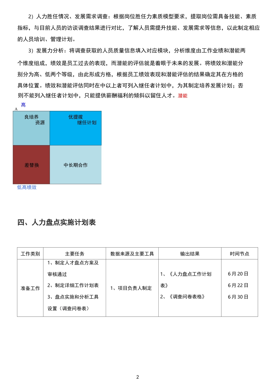 人才盘点草案及人才盘点工具_第2页