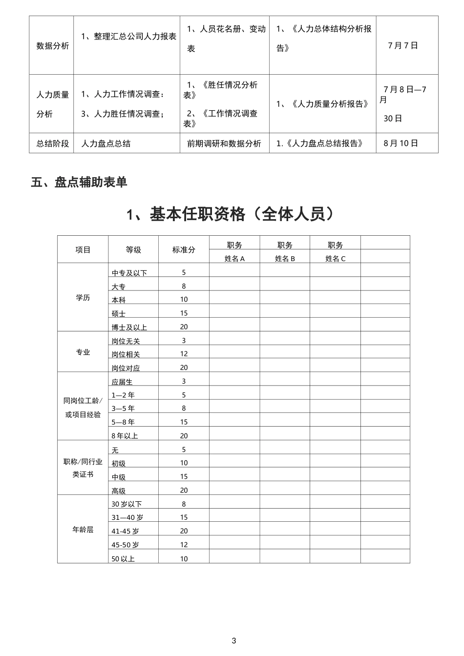 人才盘点草案及人才盘点工具_第3页