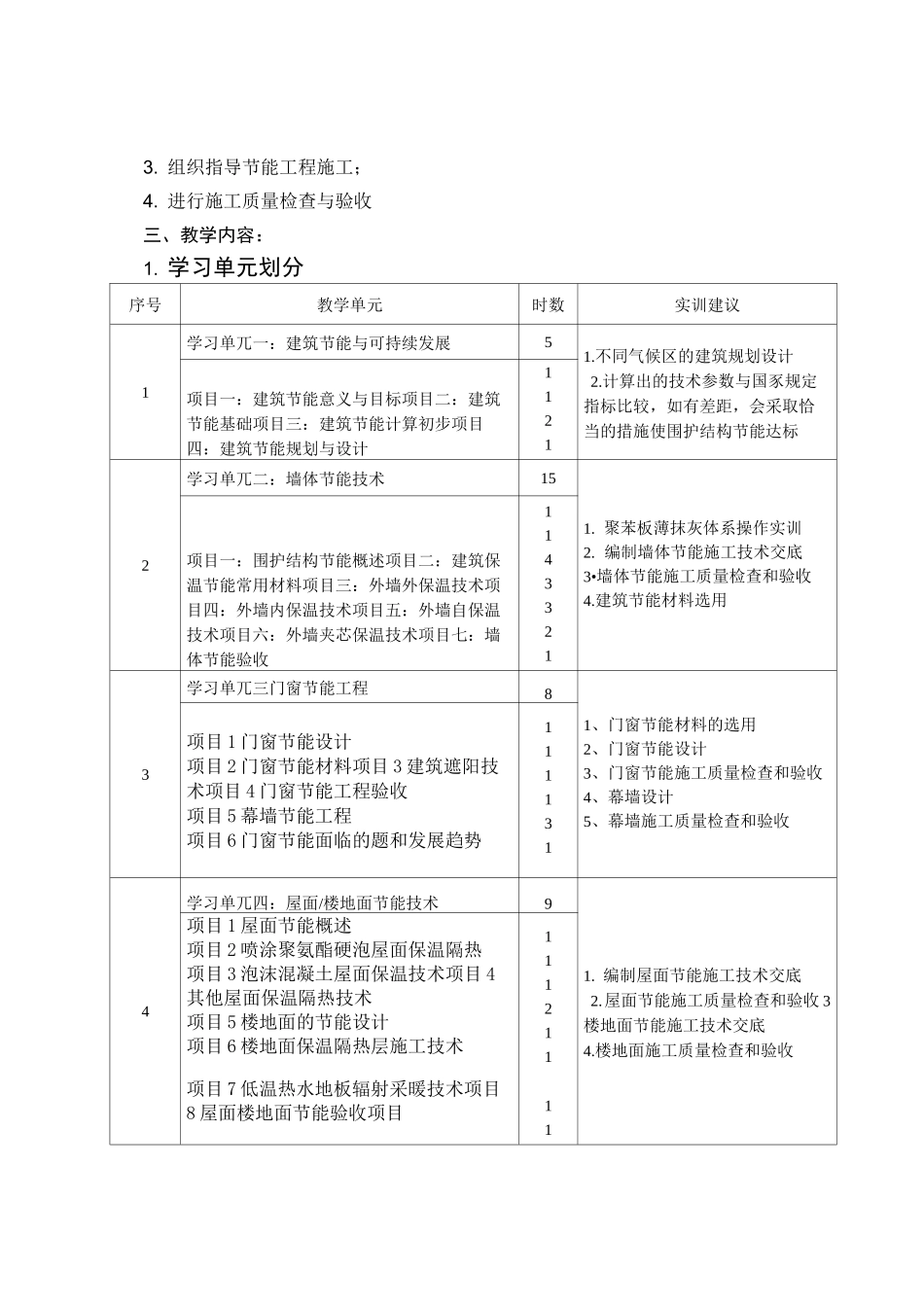 建筑节能技术  课程标准_第2页