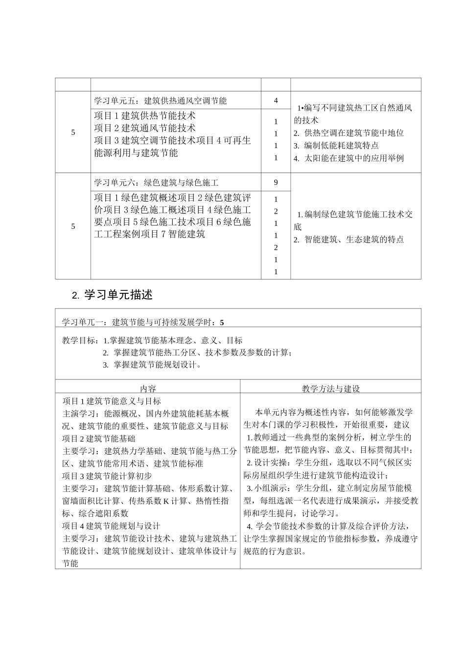 建筑节能技术  课程标准_第3页