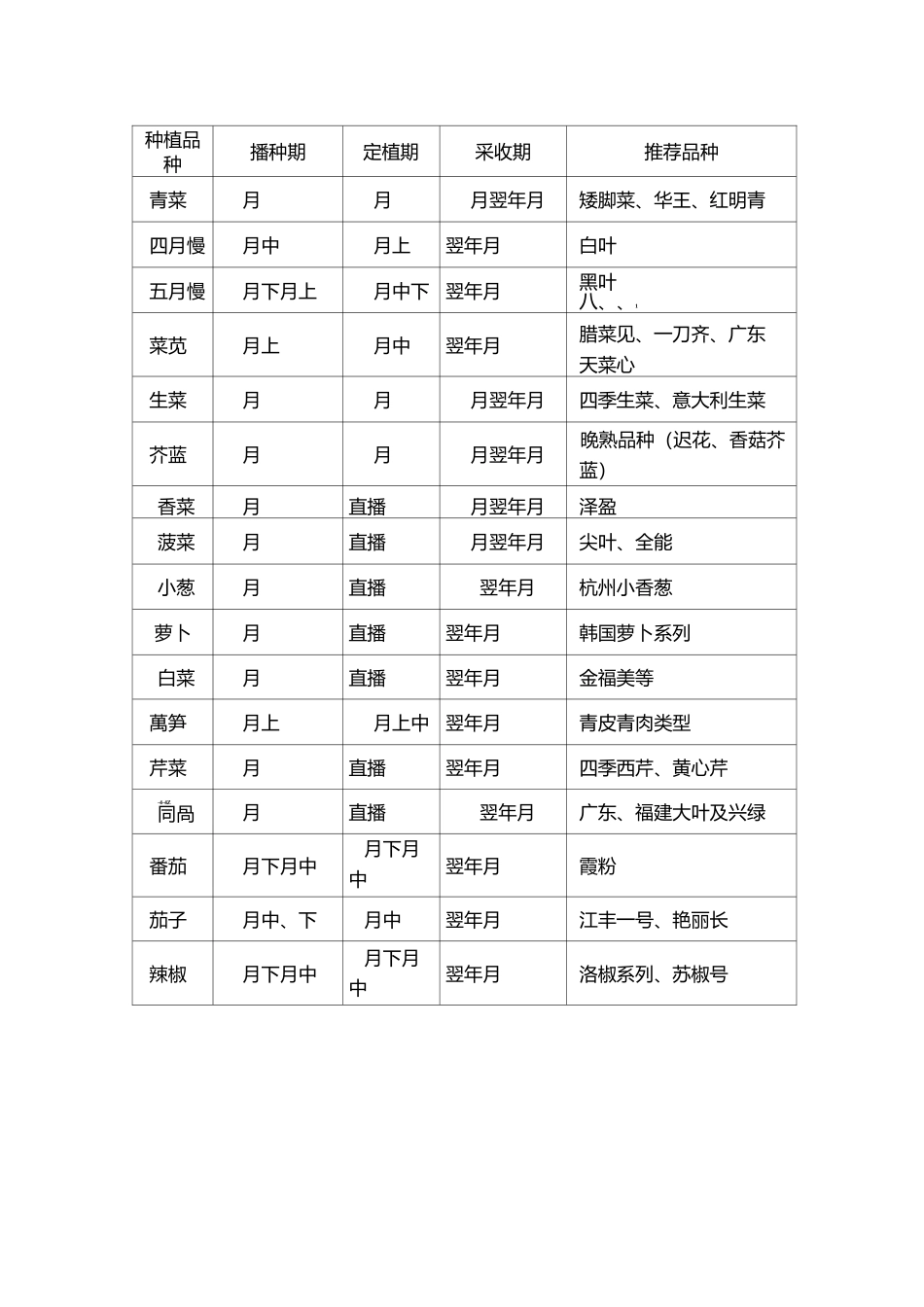 蔬菜园蔬菜种植方案_第2页