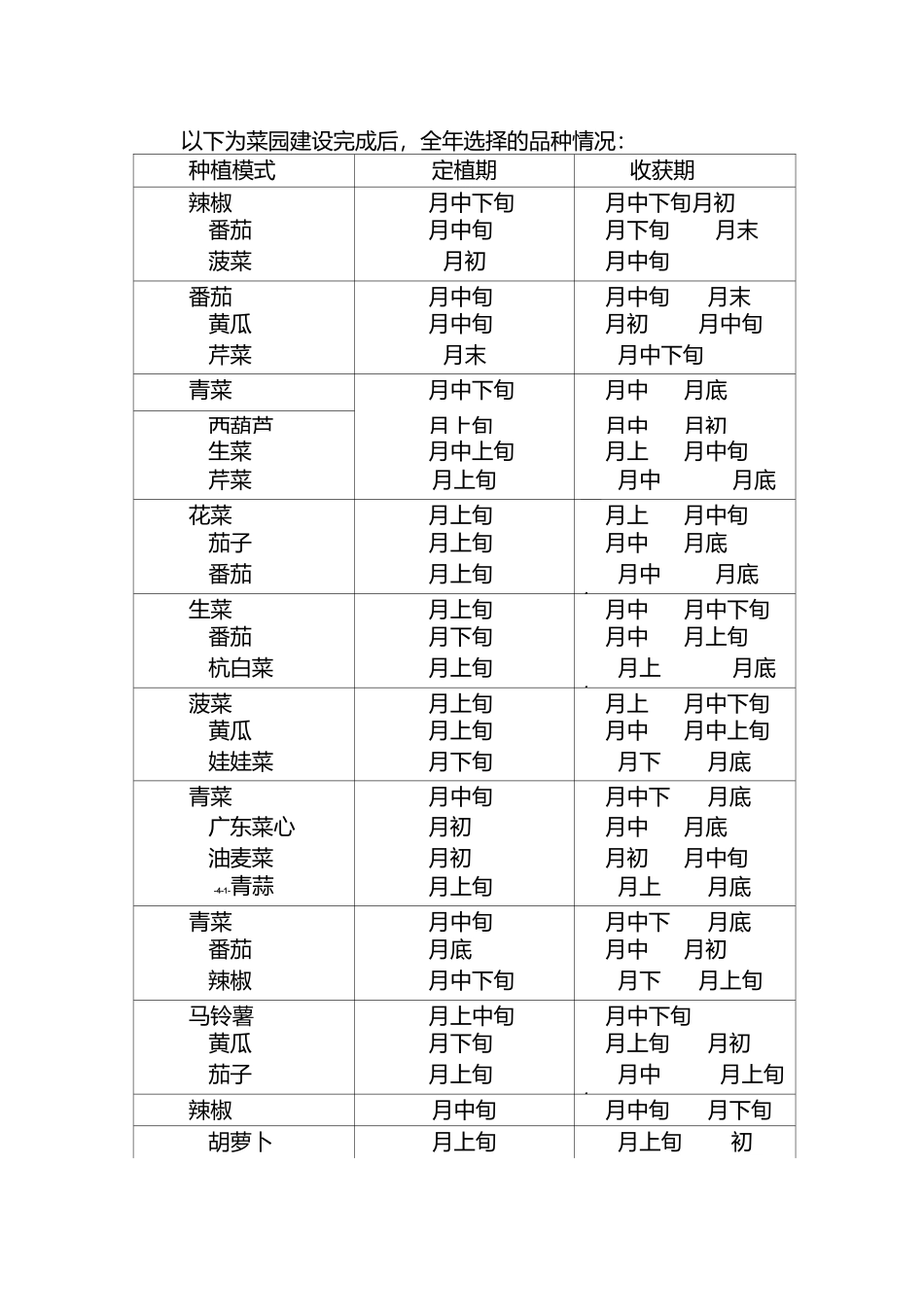 蔬菜园蔬菜种植方案_第3页
