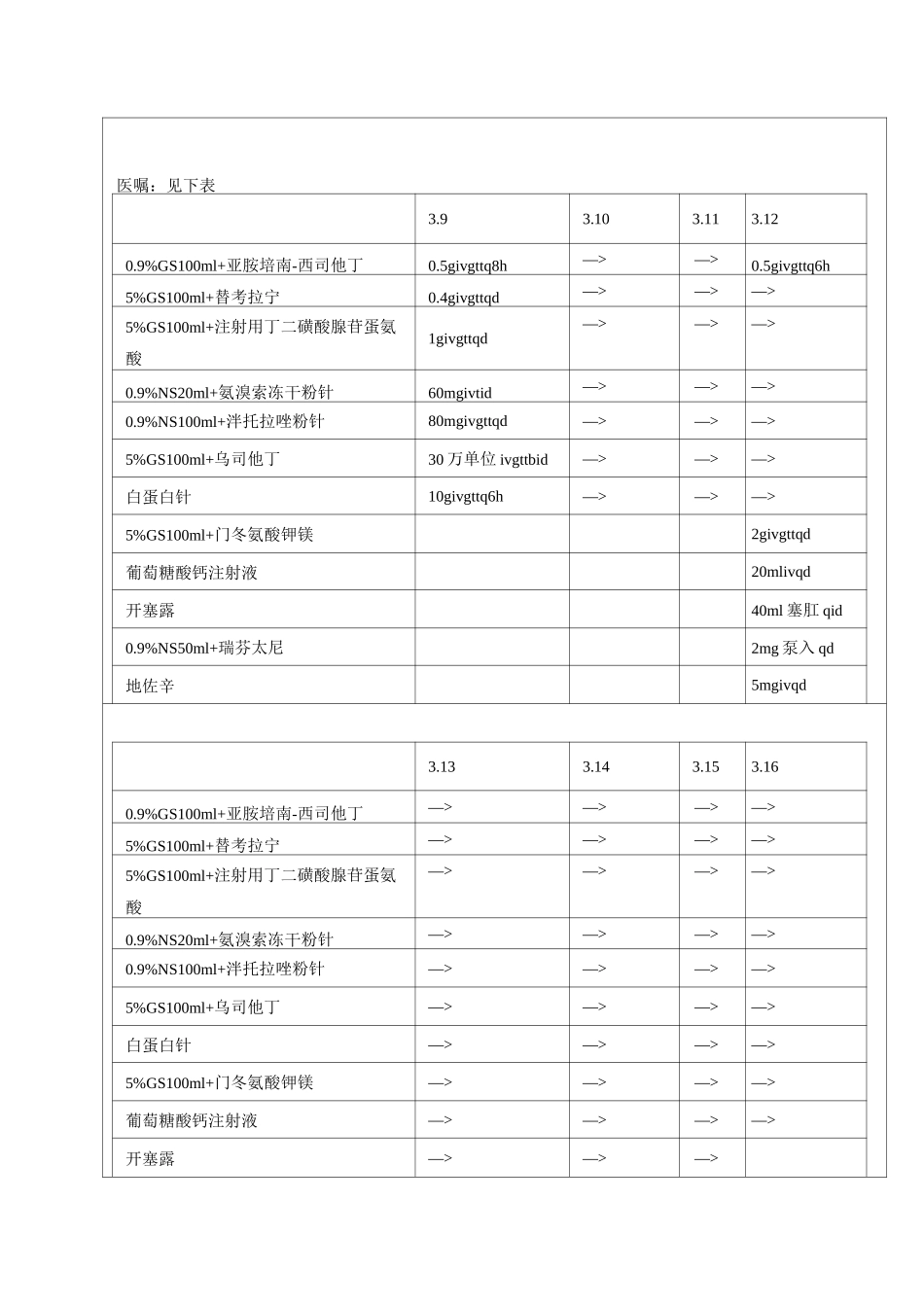 抗感染药历汇编_第3页