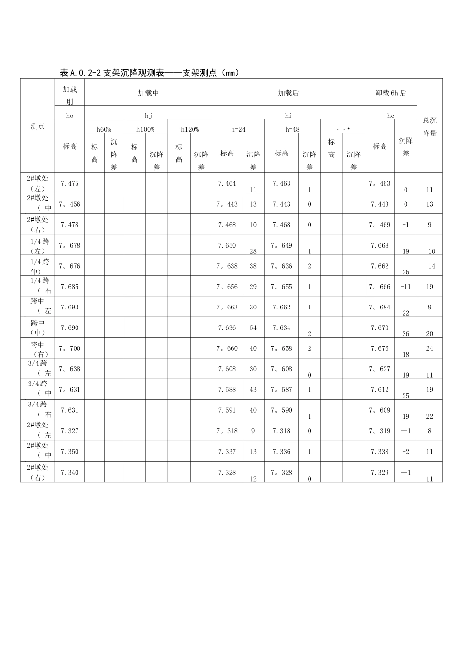 现浇箱梁底模标高预拱度计算方法(带附件计算)_第3页