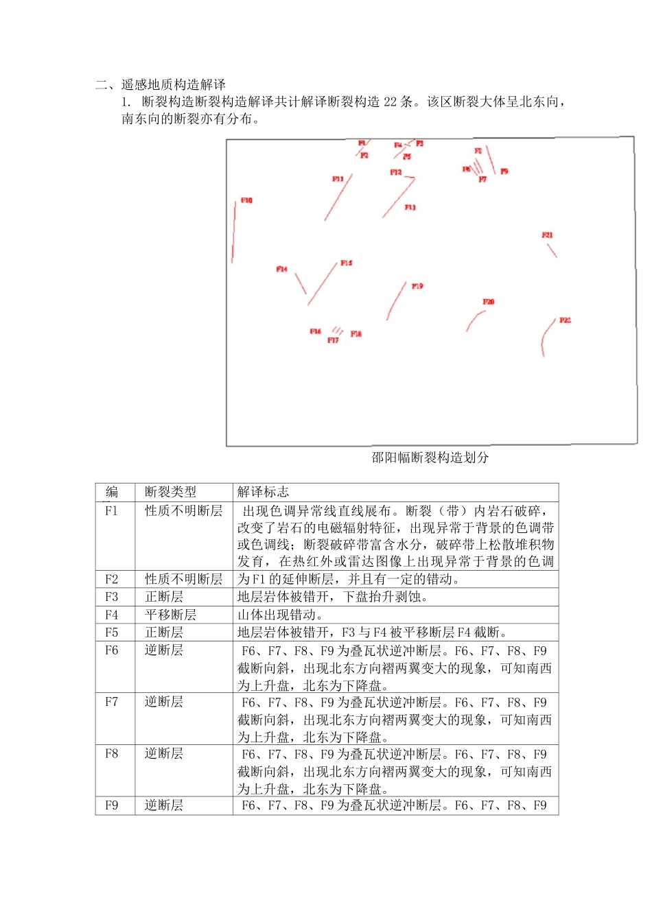 遥感地质解译报告_第2页