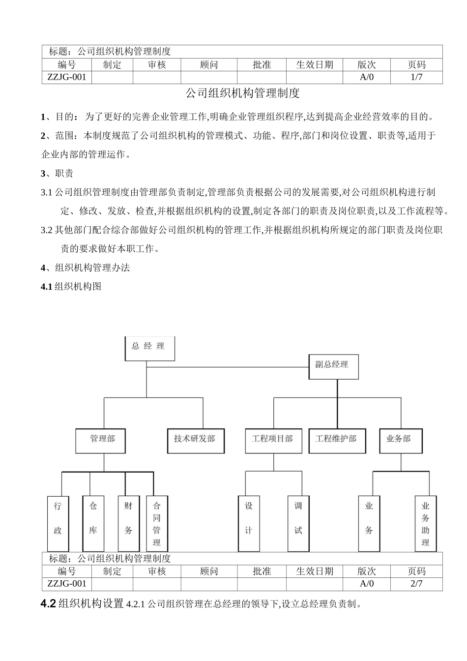 公司组织架构管理制度_第2页